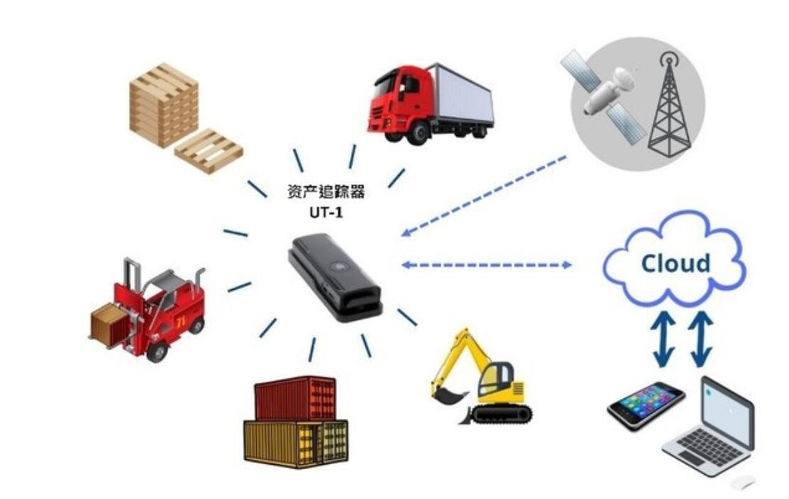 環(huán)旭電子推出實時資產追蹤器實現(xiàn)智慧物流