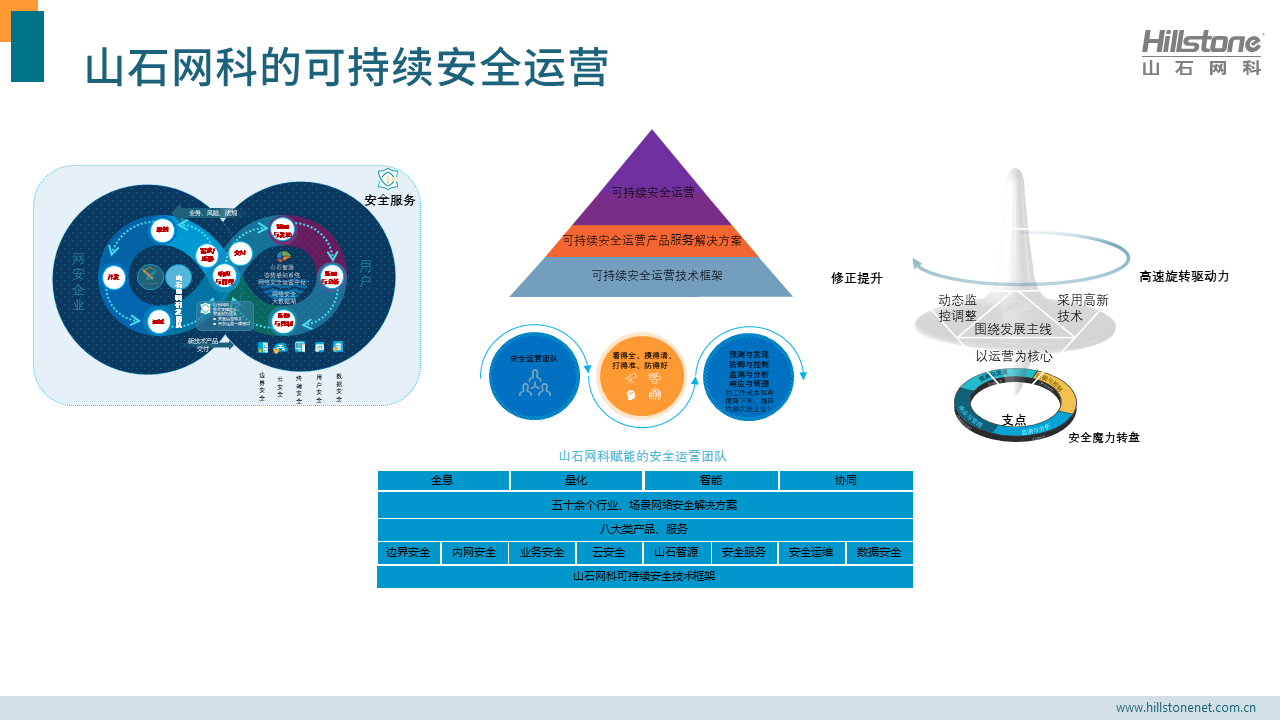 2021年,有哪些值得關(guān)注的云計算安全和安全模型的技術(shù)趨勢? - 