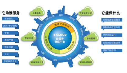 節(jié)能服務(wù)屬于商標(biāo)多少類? -商標(biāo)知識- 尚標(biāo)