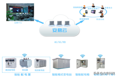 數(shù)據(jù)中心供配電系統(tǒng)如何進行高效、穩(wěn)定運維?